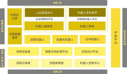 來也科技獲7000萬美元C輪融資，技術(shù)咨詢與全球化一體化雙輪驅(qū)動(dòng)