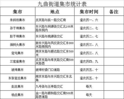 臨沂多地發(fā)布通告 暫時(shí)取消集市、廣場(chǎng)舞等聚集性活動(dòng)