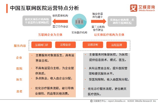 2020年中國互聯網醫療行業發展專題研究報告